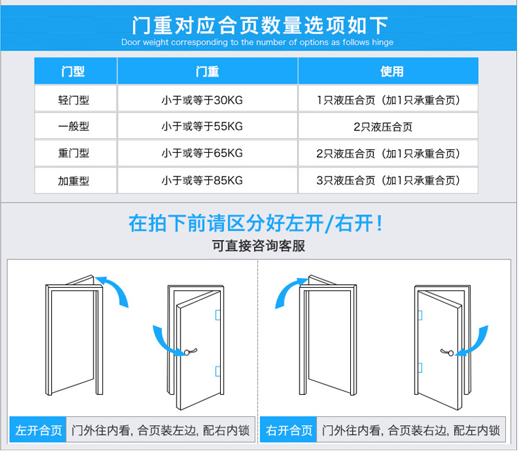深圳合頁定做